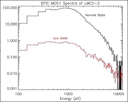 ESA Science & Technology EPIC plot of LMC X3 Intensity vs. Energy