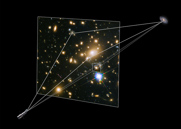 ESA Science & Technology - Illustration Showing Gravitational Lensing ...