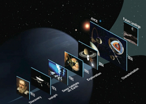 History of Jovian Discovery