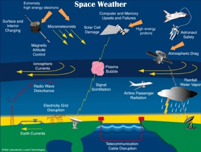 ESA Science & Technology: Space Weather