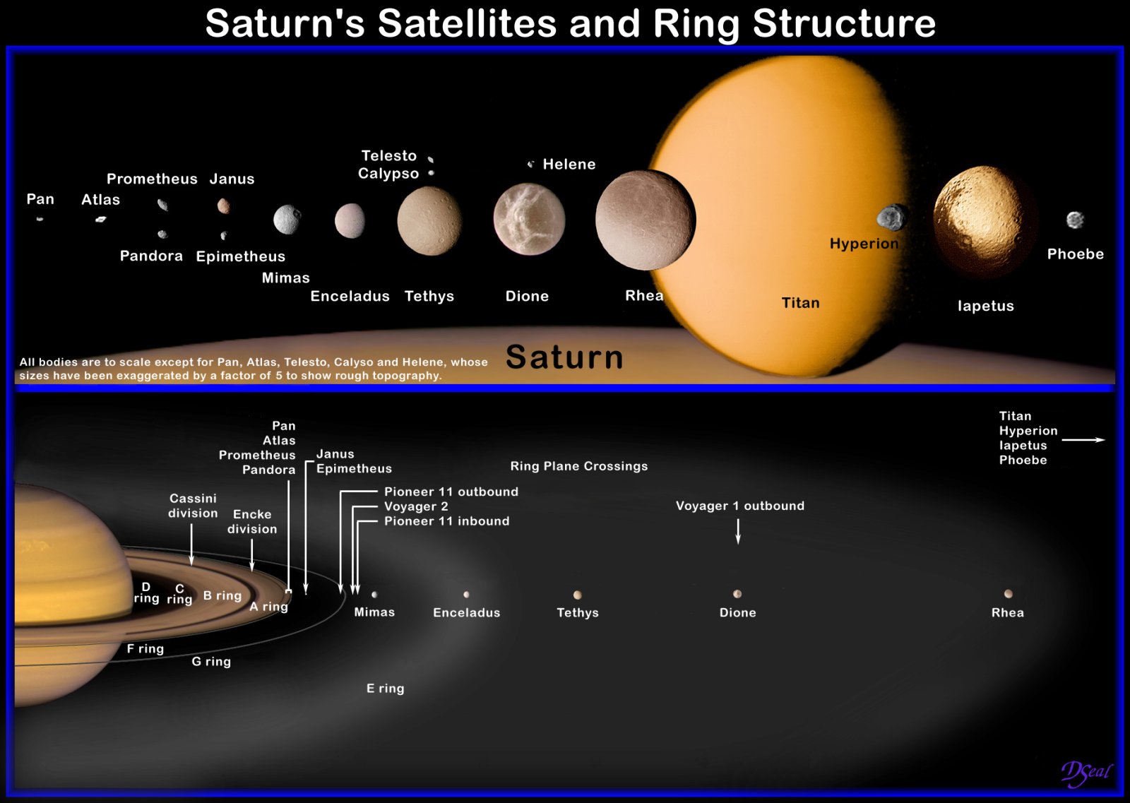 saturne-astronomie