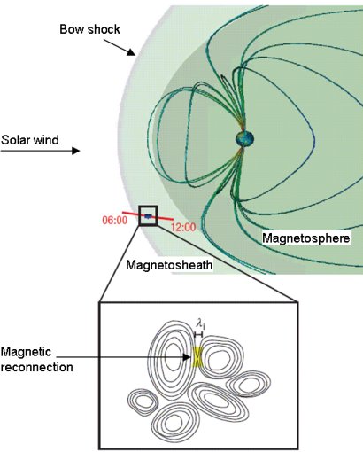 Magnetic Reconnection