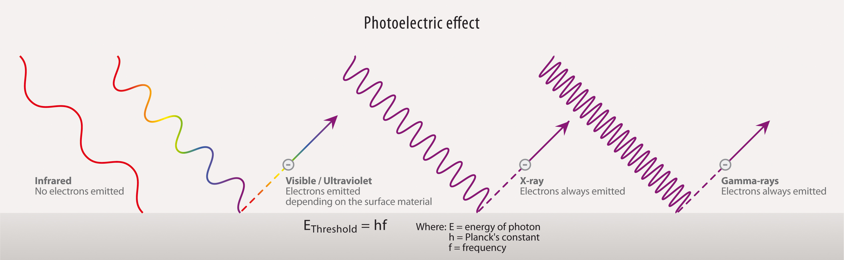 Figure_5_photoelectric_effect.jpg