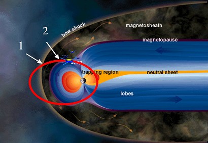 Particle Acceleration