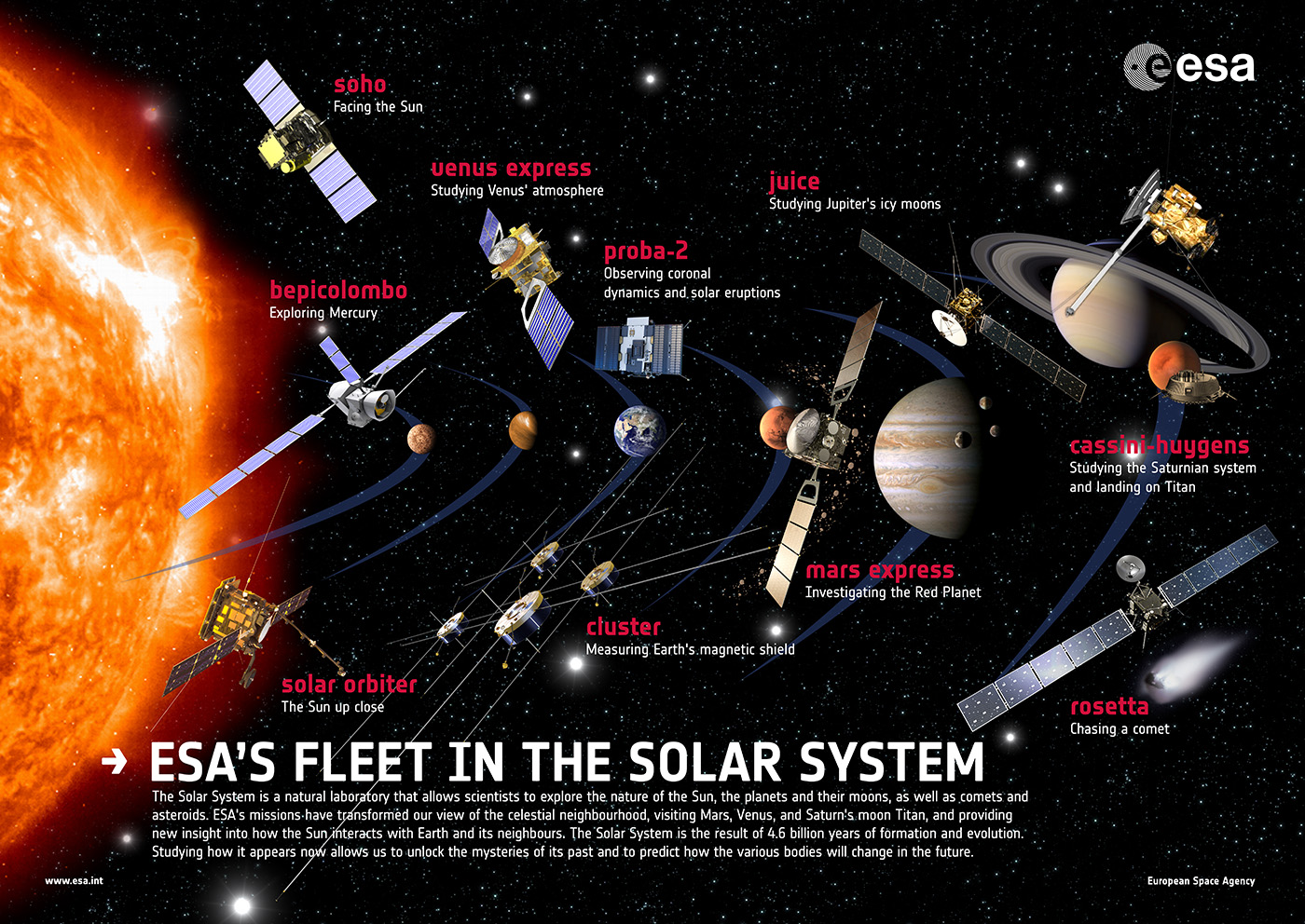 ESA's Fleet in the Solar System