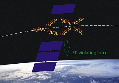 Atom Interferometer