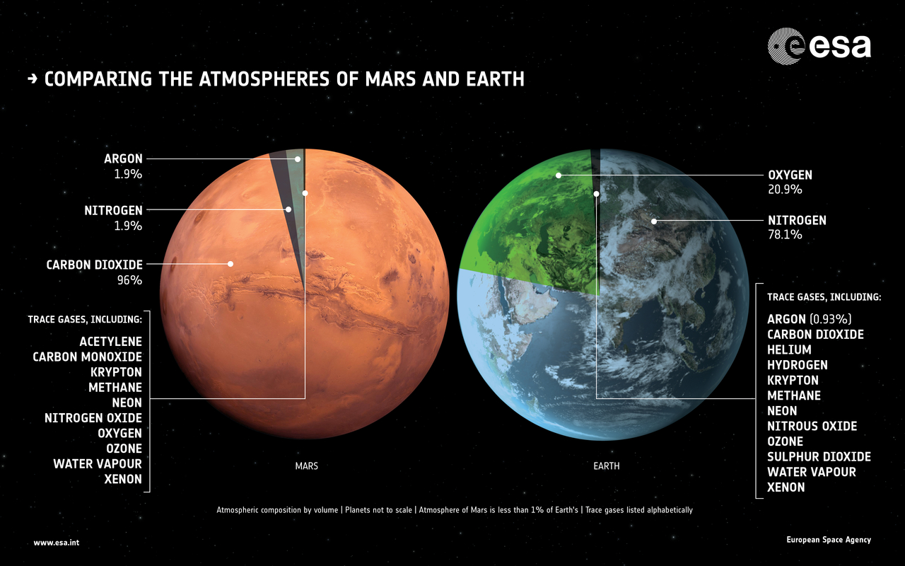 Study Suggests Early Earth S Atmosphere Was Rich In Carbon Dioxide Earth Earthsky