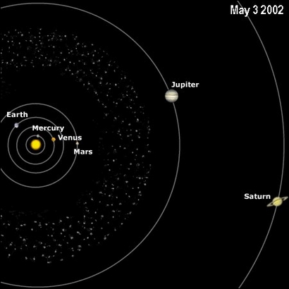 Esa Science Technology Relative Positions Of The Planets