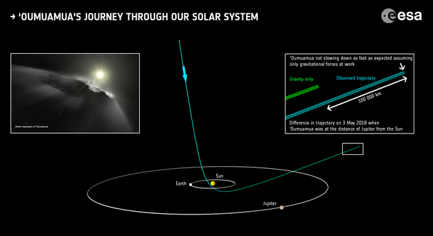 Esa Science Technology Oumuamuas Journey Through Our