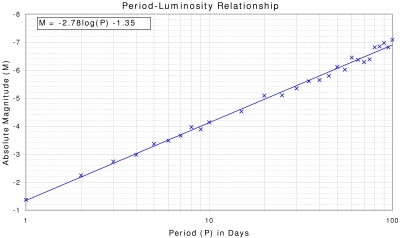 Star Luminosity Chart