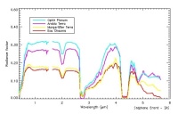 Simulation of Omega reflectance spectra.
