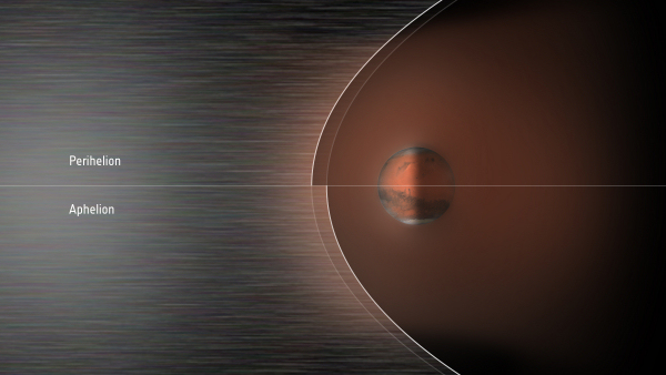 The moving Martian bow shock. Credit: ESA/ATG medialab