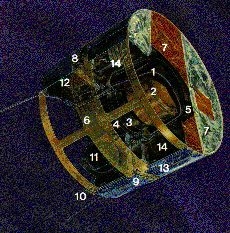 Diagram of Cos-B spacecraft, copyright ESA