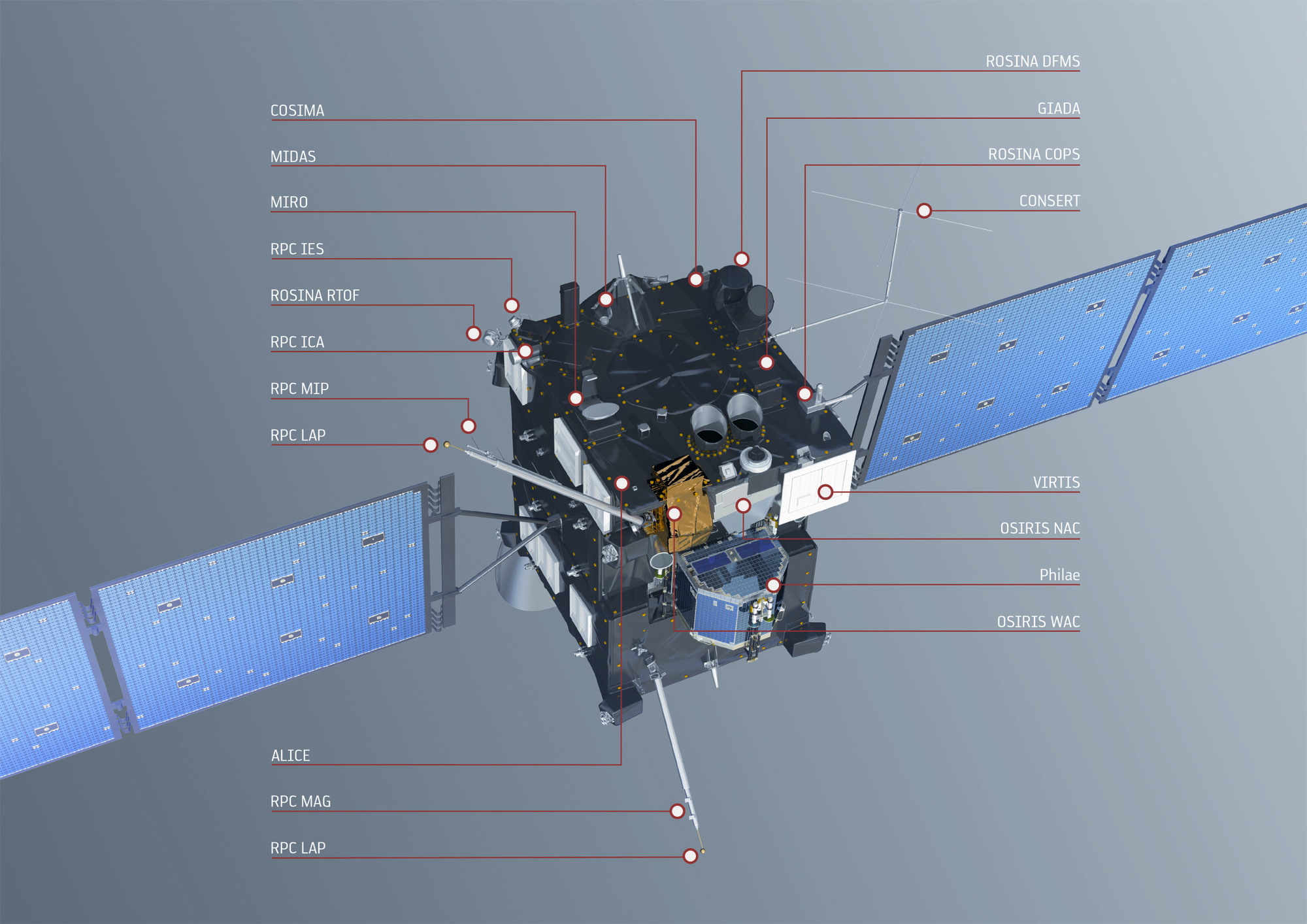 ESA Science & Technology: Rosetta's instruments (grey background)
