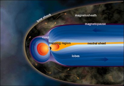 ESA Science & Technology: Cluster reveals fundamental 3-D properties of ...