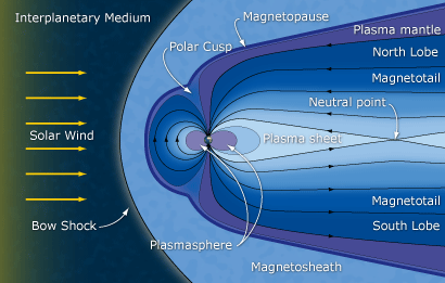 ESA Science & Technology: Cluster looks into waves in the magnetosphere ...