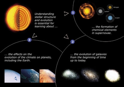 ESA Science & Technology: Questions to which asteroseismology will ...