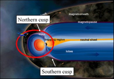 ESA Science & Technology: Cluster Captures a Triple Cusp